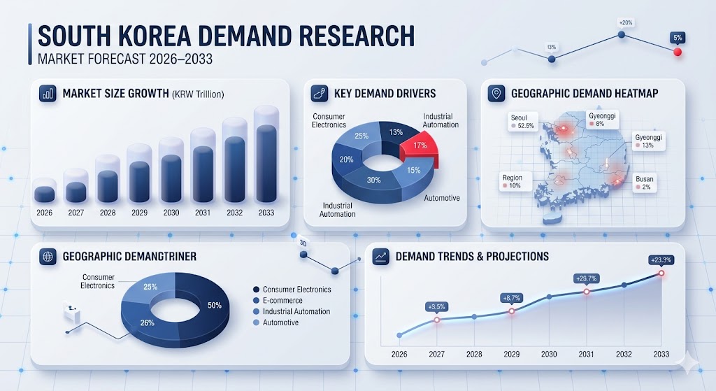 South Korea Demand Research